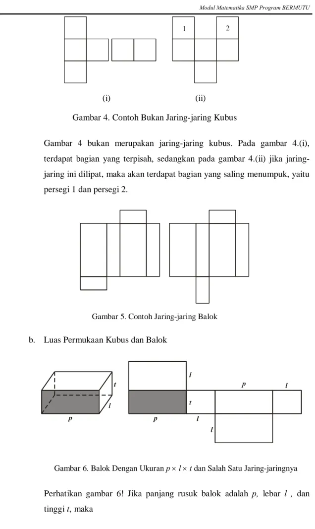 Gambar 4. Contoh Bukan Jaring-jaring Kubus 