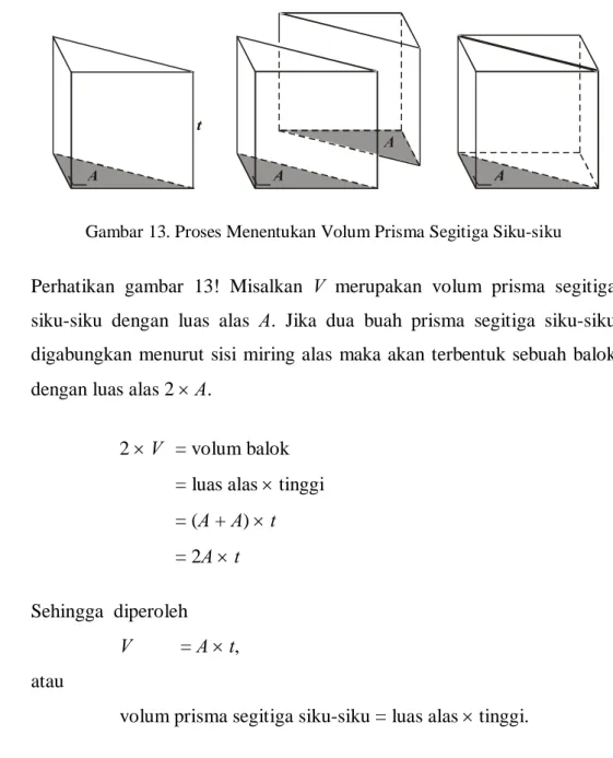 Gambar 13. Proses Menentukan Volum Prisma Segitiga Siku-siku