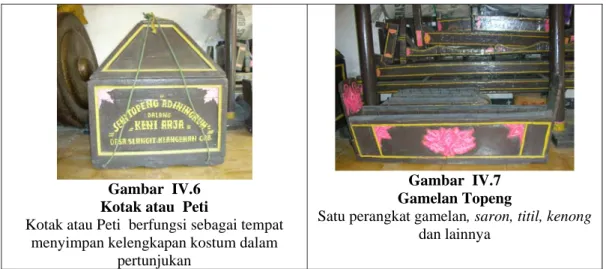Gambar  IV.6  Kotak atau  Peti 
