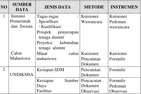 Tabel 2. Cakupan data penelitian    
