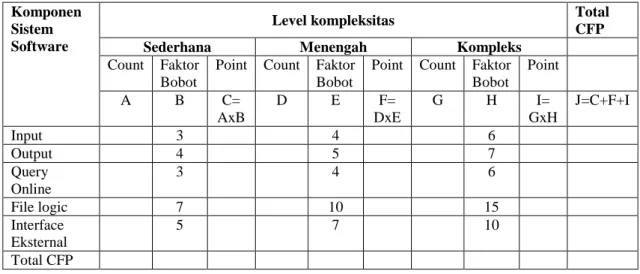 Tabel 2.1 Blanko penghitungan CFP 