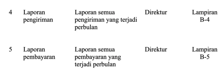 Tabel 3. Dokumen SimpananTabel 3. Dokumen Simpanan