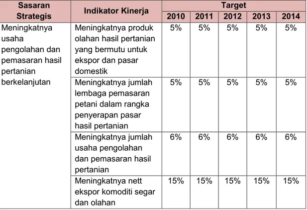 Tabel 5. Sasaran Strategis dan Indikator Kinerja Direktorat Jenderal PPHP Periode 2010-2014 Beserta Target Pencapaiannya