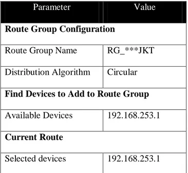 Tabel 5.12 Route Group Configuration 