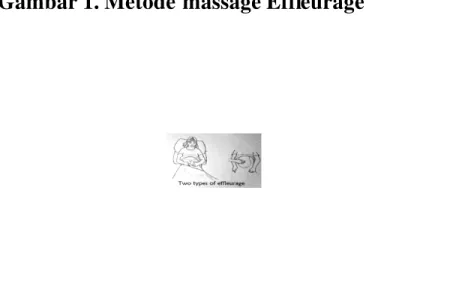 Gambar 1. Metode massage Effleurage