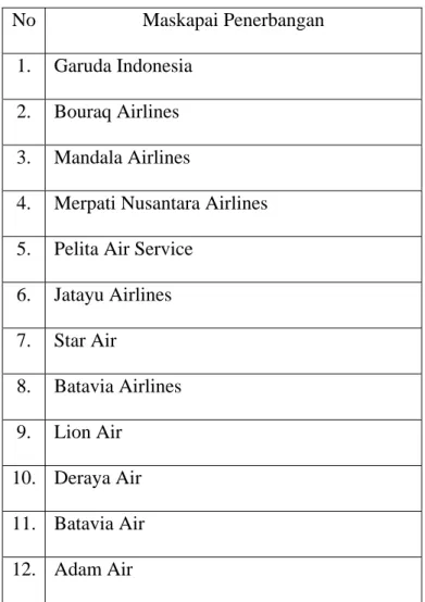 Tabel 1.1 Maskapai Penerbangan  