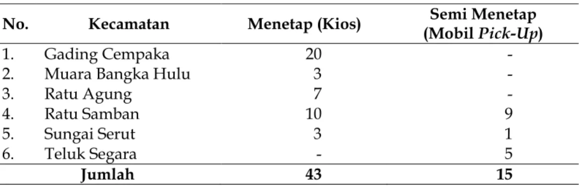 Tabel 1.   Populasi pedagang buah-buahan menetap dan semi menetap di Kota  Bengkulu 