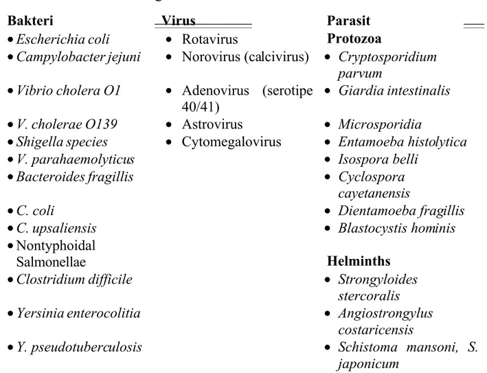 Tabel 2. Etiologi diare 5