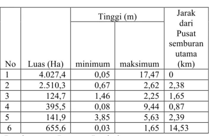 Tabel  4.  Luas  Kandidat  Alternatif  Kolam 