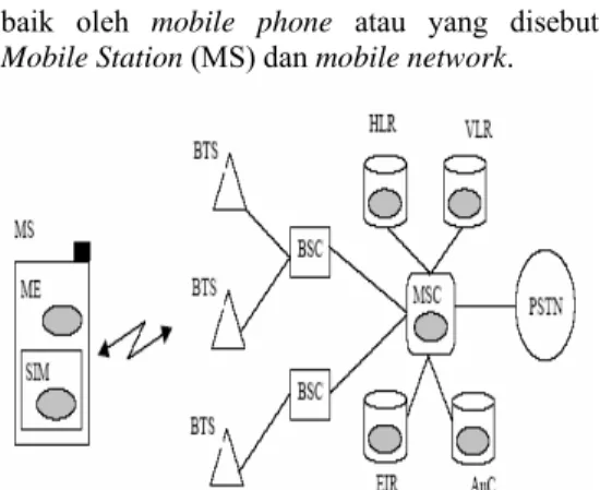 Gambar 1 Komponen layanan telepon dalam  sistem komunikasi mobile. 