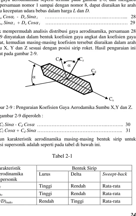 Gambar 2-9 : Penguraian Koefisien Gaya Aerodamika Sumbu X,Y dan Z.   