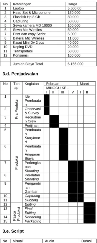 Gambar 3.1 Diagram Kerangka Pemikiran 