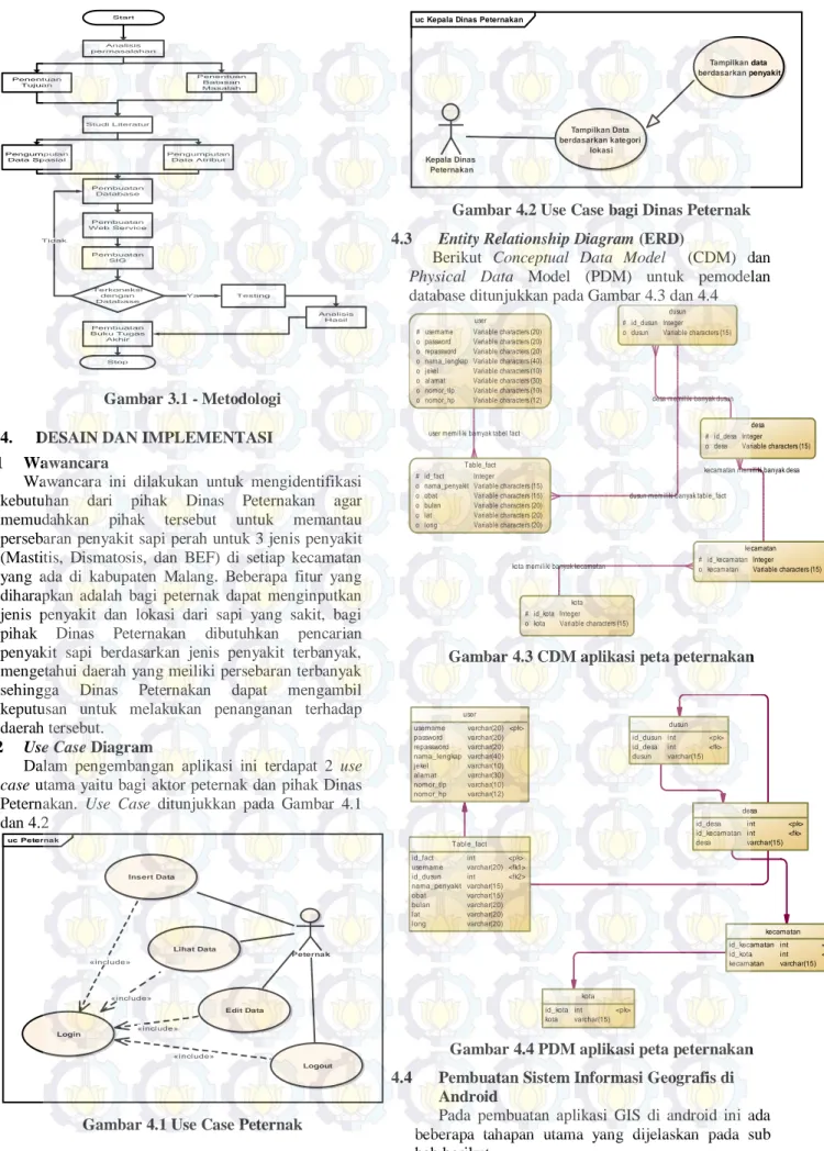 Gambar 4.1 Use Case Peternak 