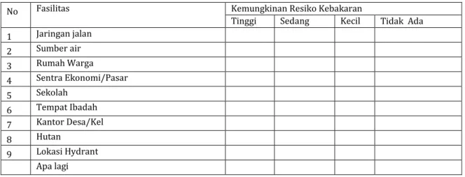 Tabel Identifikasi Fasilitas Infrastruktur di  Desa/Kel 
