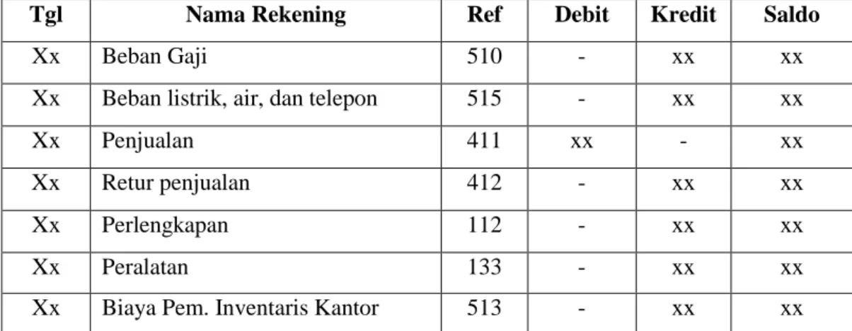 Tabel 2.3 Buku Besar Umum untuk Kas (2002:8)  PT. “X” 