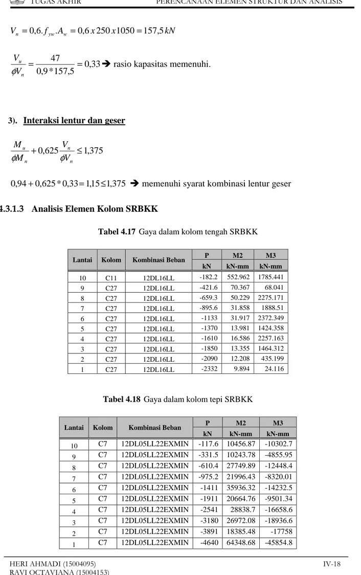Tabel 4.17   Gaya dalam kolom tengah SRBKK 