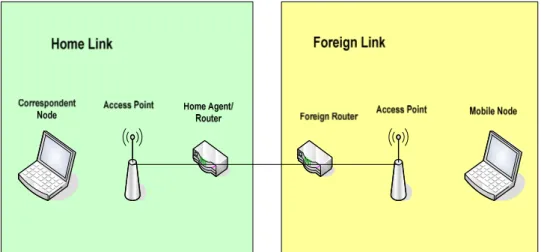 Gambar 3.3. Rancangan jaringan Protokol OSPFv3 / RIPng di Mobile  IPv6 