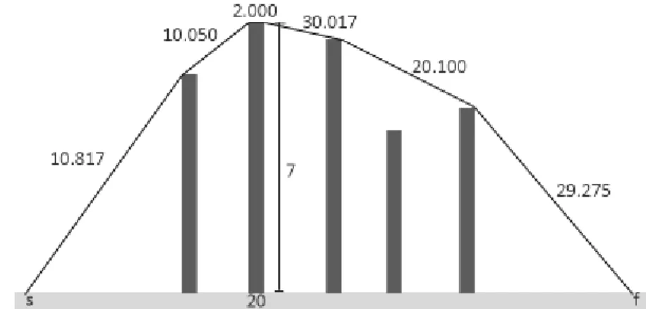 Gambar  di  atas  sekedar  ilustrasi  untuk  contoh  kasus,  total  panjang  kain  terpal  yang  harus  dibeli  adalah  102.258.  