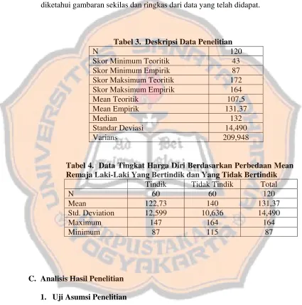 Tabel 3.  Deskripsi Data Penelitian 