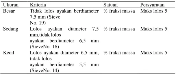 Tabel 2. Syarat mutu khusus kopi robusta pengolahan kering 