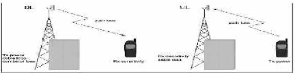 Gambar 2.6 Parameter-parameter link budget (Sumber : lemlit.unila.ac.id/file/arsip9/.../ZZZHerlinawati310-322.pdf)