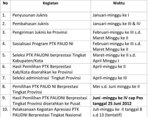 Tabel 2.1. Jadual Rangkaian Kegiatan Pemberian Apresiasi bagi PTK PAUDNI Berprestasi Tahun 2012