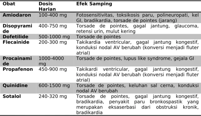 Tabel 6. Dosis Obat Untuk Mempertahankan Irama Sinus Pada FA