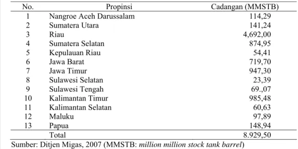 Tabel 2 Cadangan minyak bumi dan kondensat Indonesia tahun 2006 