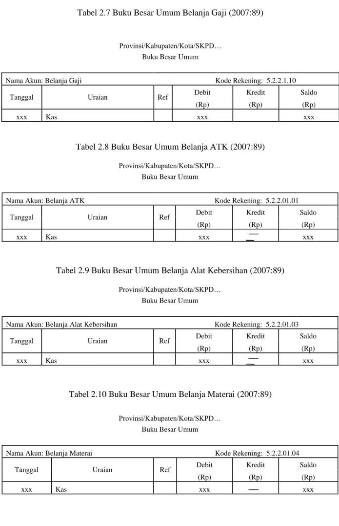 Tabel 2.7 Buku Besar Umum Belanja Gaji (2007:89) 