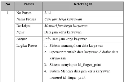 Tabel 3.3 Spesifikasi Proses Login 