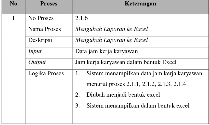 Tabel 3.9 Spesifikasi Proses Mengubah Laporan ke Excel 