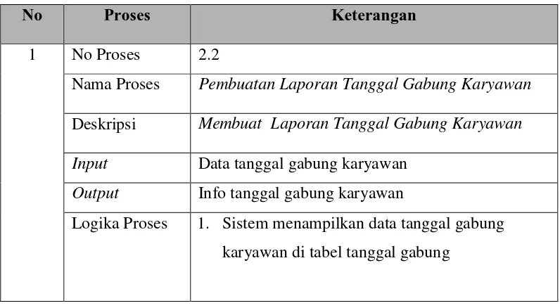 Tabel 3.10 Spesifikasi Proses Pembuatan Laporan Tanggal Gabung Karyawan 