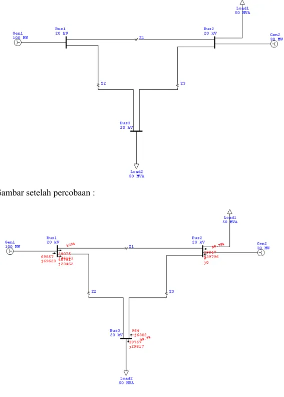 Gambar setelah percobaan :