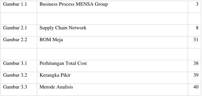 Gambar 1.1  Business Process MENSA Group  3
