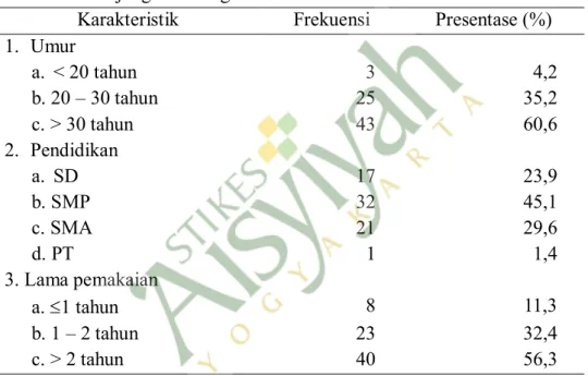 Tabel  1.  Karakterisrik  Responden  Penggunaan  KB  Suntik  di  Wilayah  Kerja  Puskesmas Ponjong I Gunungkidul tahun 2014 