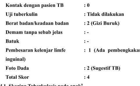 Tabel 1. Skoring Tuberkulosis pada anak 9