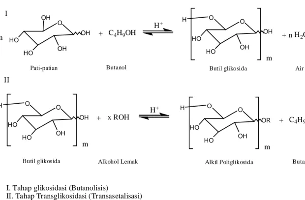 Gambar 1. Proses sintesis APG dua tahap (Hill dkk., 2000) 