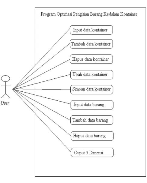 Gambar 6 Use Case Diagram 
