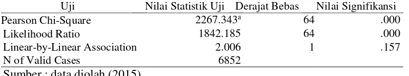Tabel 5.1. Statistika Deskriptif  Usaha Pariwisata 