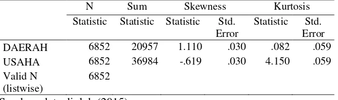 Tabel 5.3  Indeks Skewness dan Kurtosis Data Penelitian 