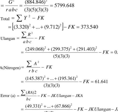 Table 4.11. Analysis  of  Variance  a  (Split-split-plot Design)  of  Grain  Yield  Data in  Table 4.4   Source of  Variation  Degree of Freedom Sum of Square  Mean  Square  Computed Fb F-Table  5%      1%  Main-Plot analysis  Replication 2 0.732 0.3660 Ni