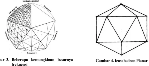 Gambar 2.  Icosahedron Spherik 