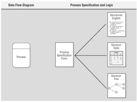 Gambar 2-15  Berbagai bentuk spesifikasi proses  Format Process specification : 