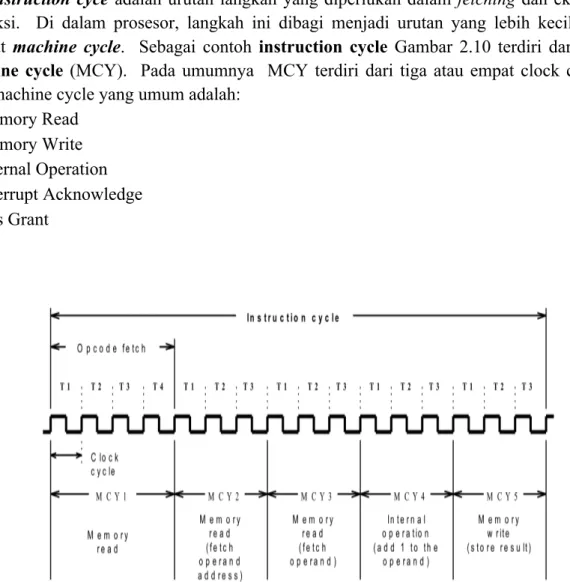 Gambar 2.10  Timing prosesor untuk instruksi  “increment memory direct”.   