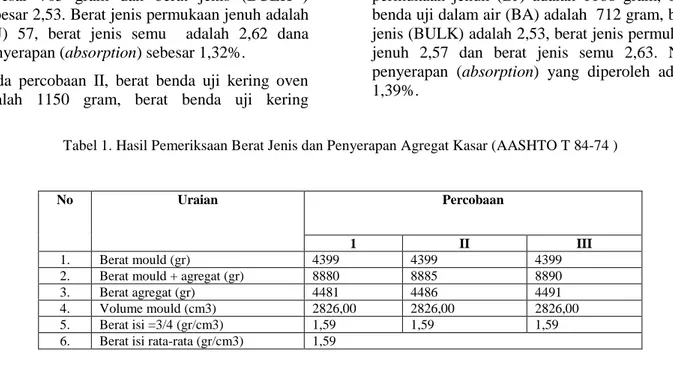 Tabel 1. Hasil Pemeriksaan Berat Jenis dan Penyerapan Agregat Kasar (AASHTO T 84-74 ) 
