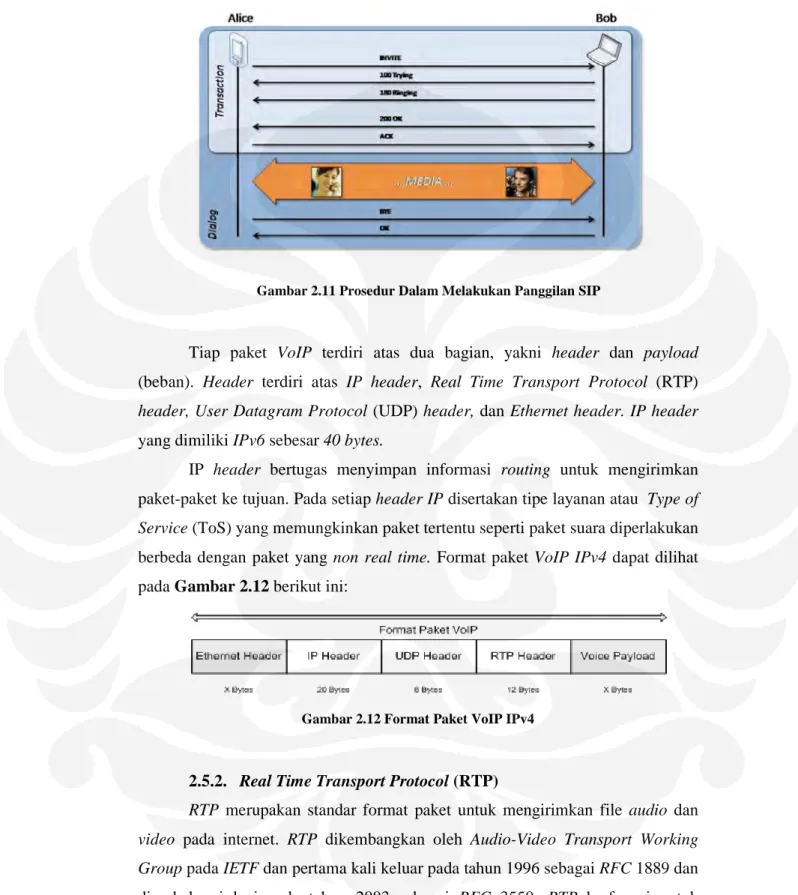 Gambar 2.12 Format Paket VoIP IPv4 
