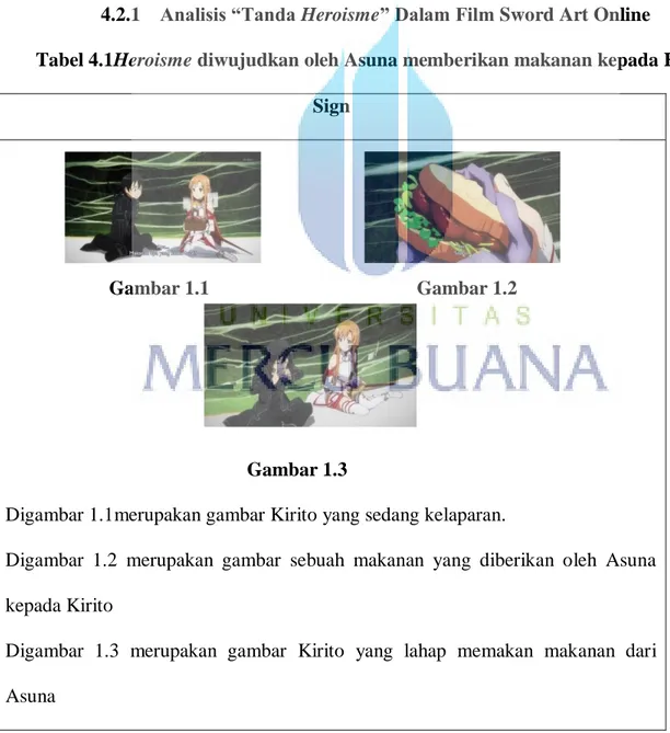 Tabel 4.1Heroisme diwujudkan oleh Asuna memberikan makanan kepada Kirito  Sign 