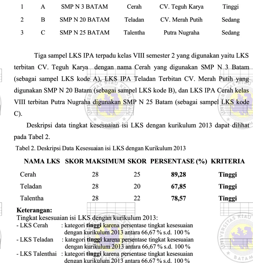 Tabel 1. Data LKS IPA Terpadu kelas VIII semester 2 yang digunakan oleh SMP Negeri di se- Negeri di se- se-Kecamatan Sekupang