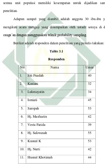  Table 3.1 