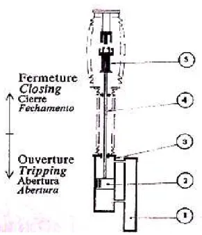 Diagram fungsi hydraulic tipe FX 12 / FX 22 